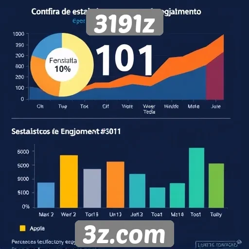 Estatísticas de acessos e engajamento no 3191z